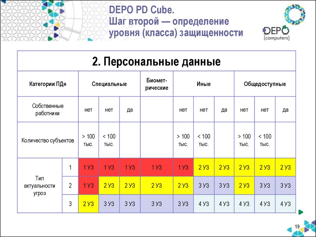 2 1 2 определение и