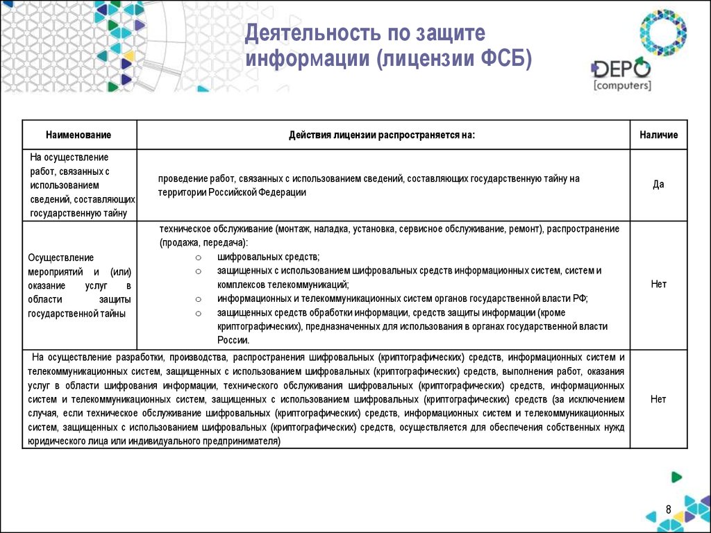 Производство шифровальных средств. Защита информации о ведомственной принадлежности военнослужащих. Угроза в сфере защиты информации о ведомственной принадлежности.