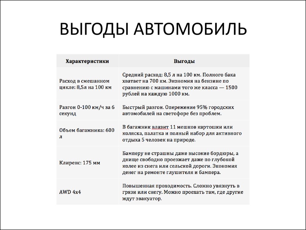 Формула успешной презентации хпв