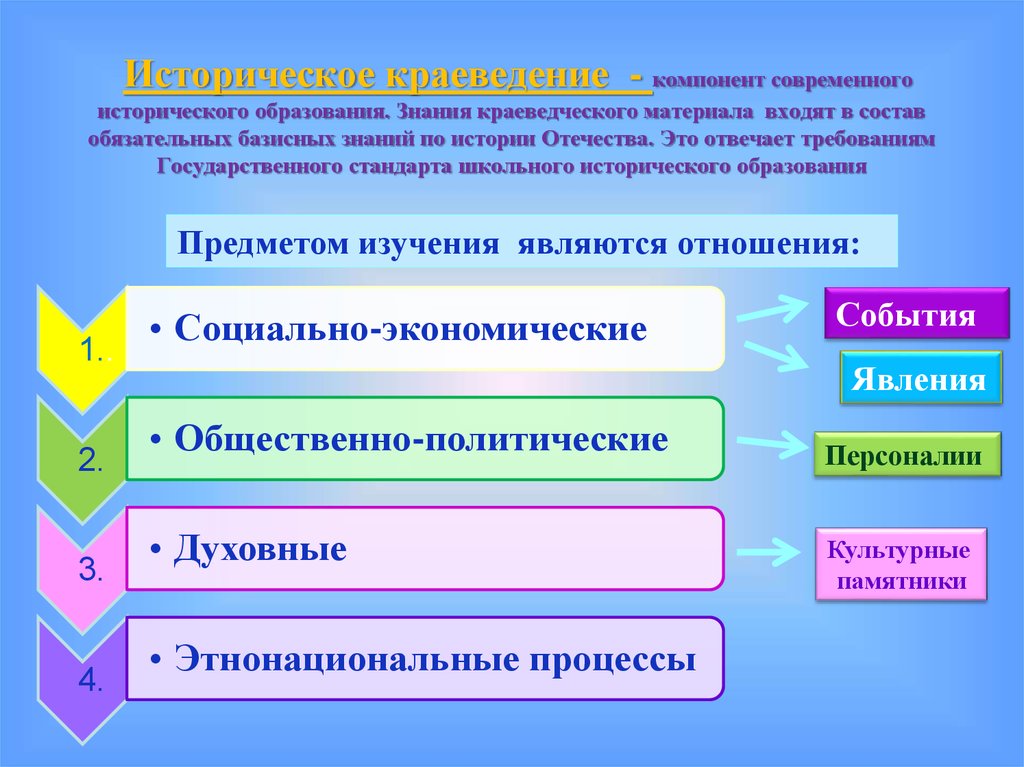 Ценности исторического образования. Ученическое историческое познание. Историческое краеведение. Краеведческий компонент. История краеведения.