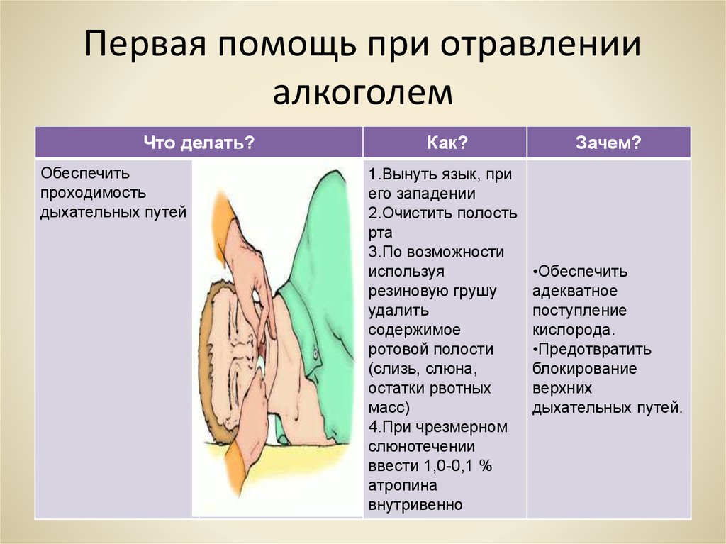 Что делать при интоксикации