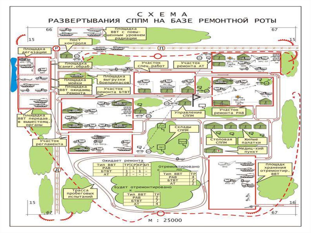 Карта обеспечения. Схема СППМ батальона. Схема СППМ ремонтной роты. Сборный пункт поврежденных машин схема. Схема размещения СППМ.