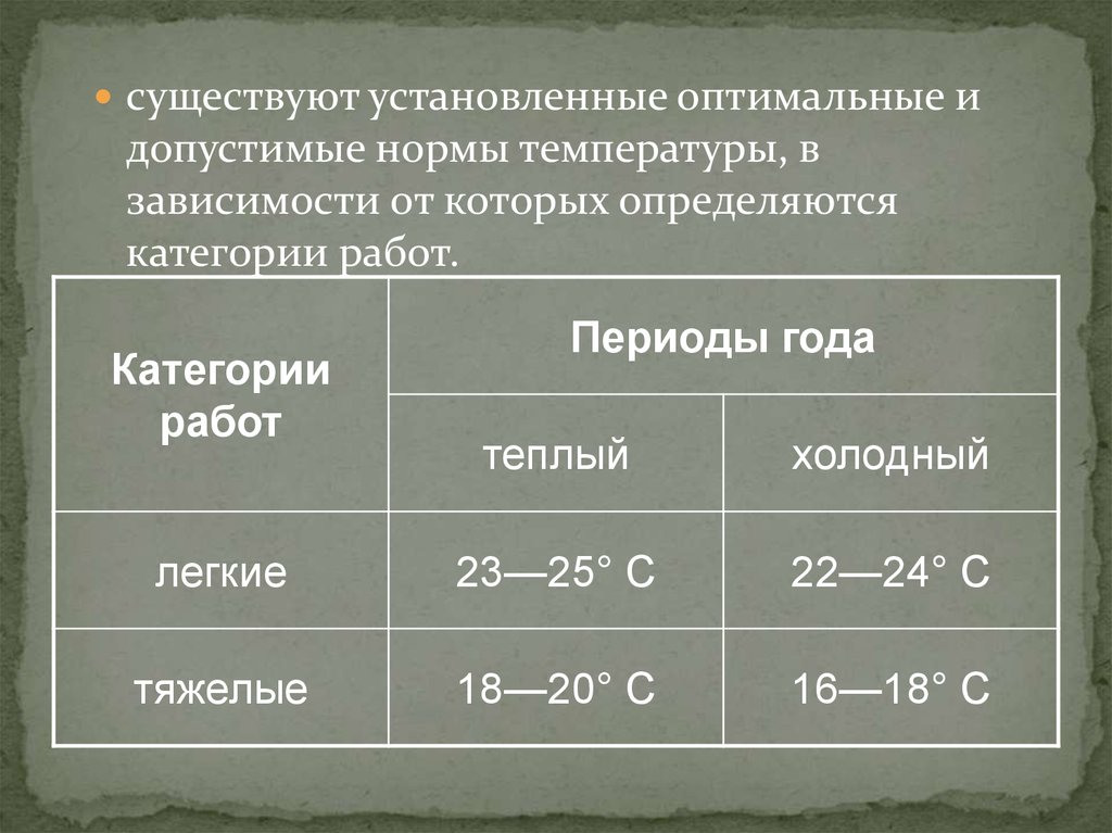 37 4 это нормальная температура. Допустимая норма. 37.3 Нормальная температура. Поставили гипс и появилась температура. Норма?. Легкая работа категория 1а в холодный период теплый период.