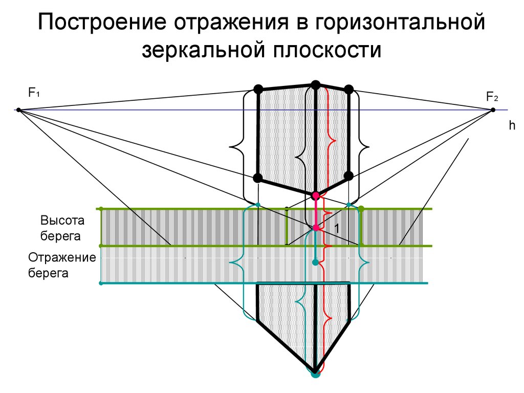 Как с помощью закона отражения построить изображение точечного источника света в плоскости зеркала