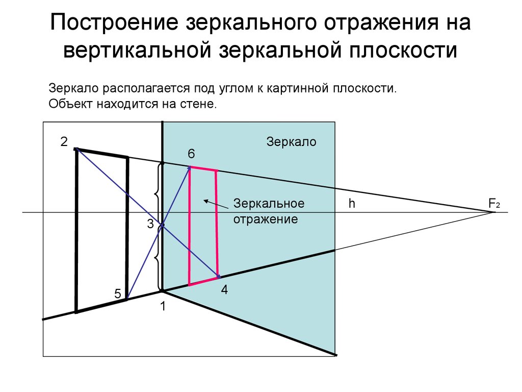 Можно ли сказать что изображение предмета в зеркале