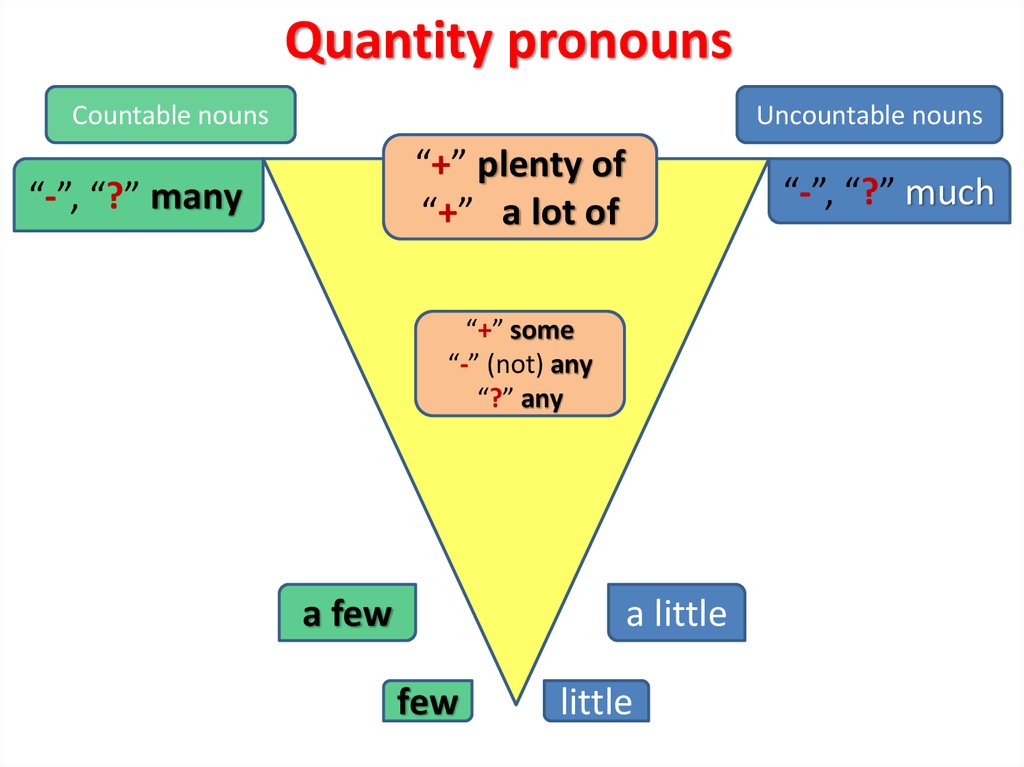 Количественные местоимения в английском языке презентация