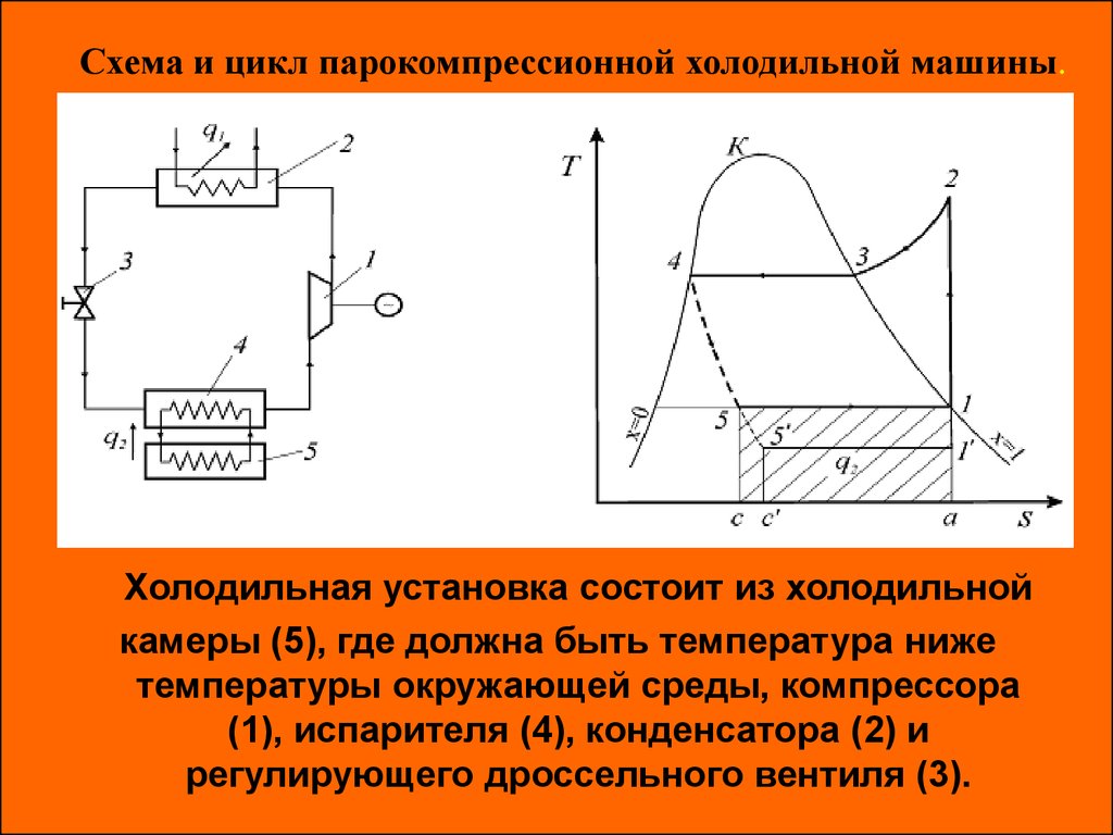 Изобразить на рабочей и тепловой диаграммах цикл. Цикл парокомпрессионной холодильной машины. Цикл парокомпрессионной холодильной установки. Схема и цикл парокомпрессионной холодильной машины. Схема цикла парокомпрессионной холодильной установки.