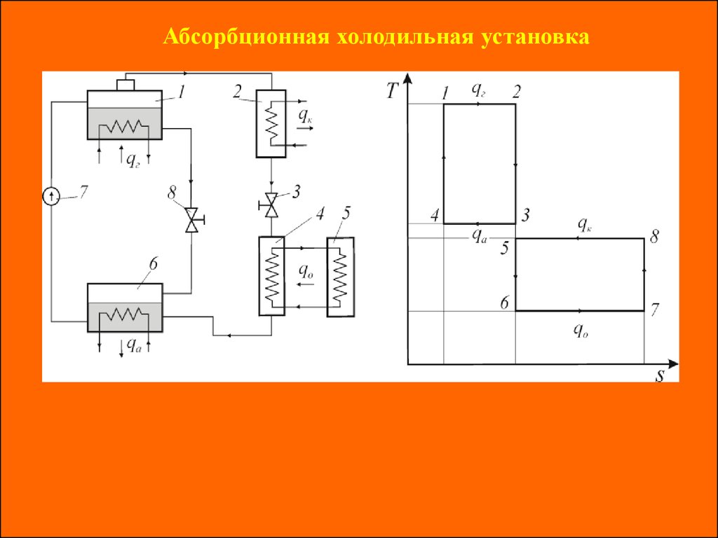 Термодинамические циклы холодильных машин - презентация онлайн