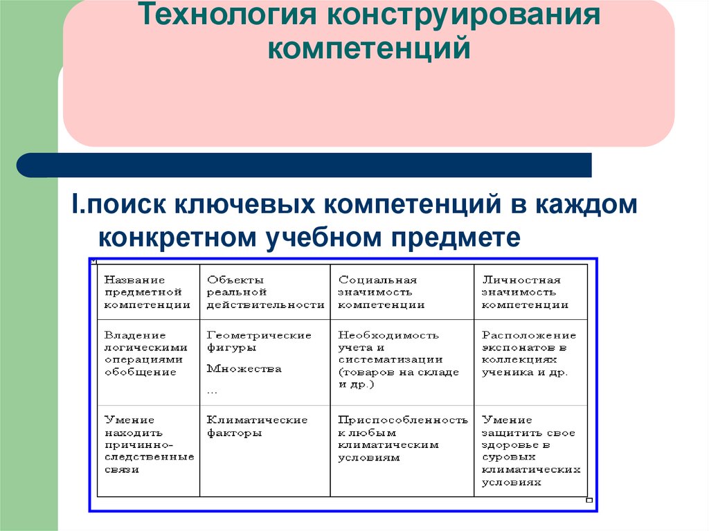 11.03 03 конструирование и технология электронных средств