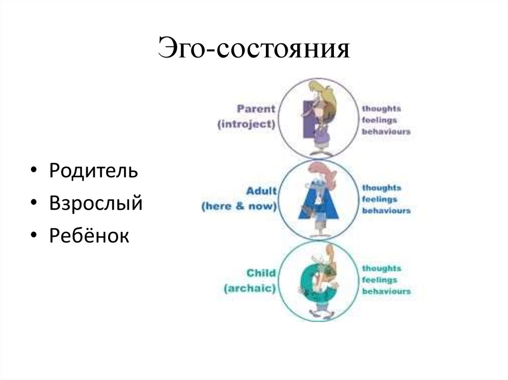 Родитель взрослый ребенок. Эго-состояния по э.Берну. Эго состояния Берн. Трансактный анализ эго состояния. 3 Эго состояния личности.