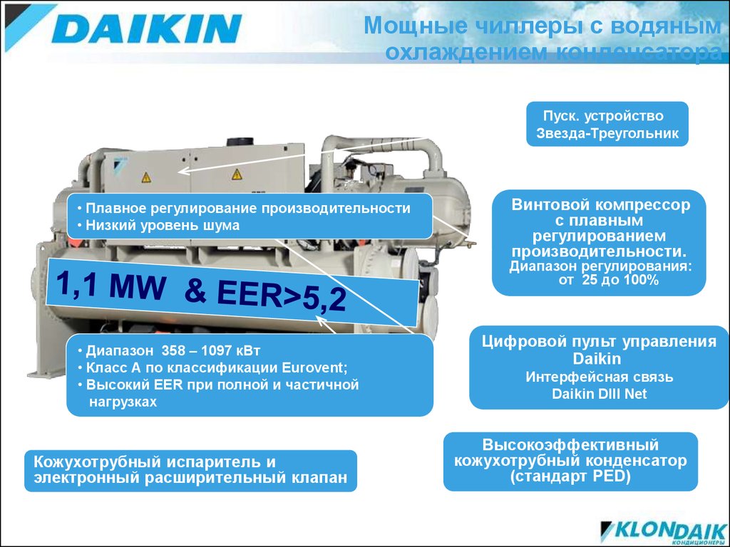 Пароль чиллера. Конструкция чиллера с водяным охлаждением. Чиллеры Daikin презентация. Компрессор Daikin. Устройство чиллера Daikin.