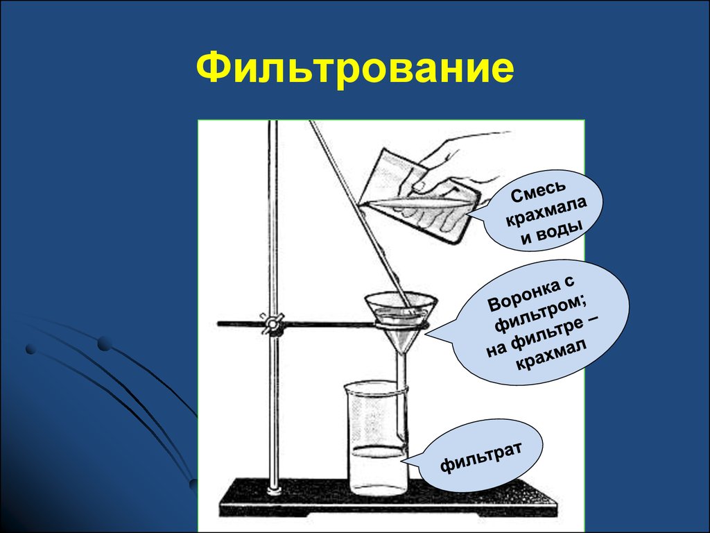 Фильтрование это процесс. Разделение смеси крахмала и воды фильтрованием. Процесс фильтрования в химии. Метод разделения фильтрование. Разделение смесей фильтрование.