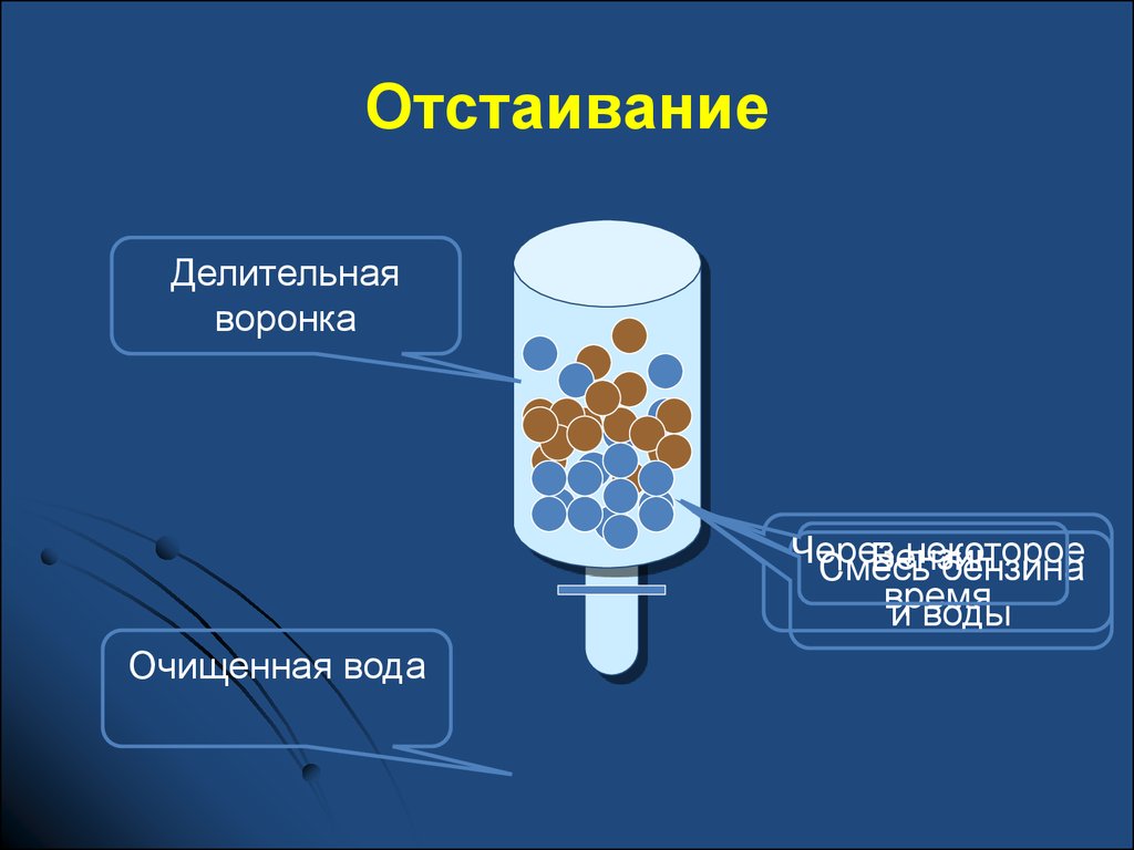 Отстаивание в химии рисунок