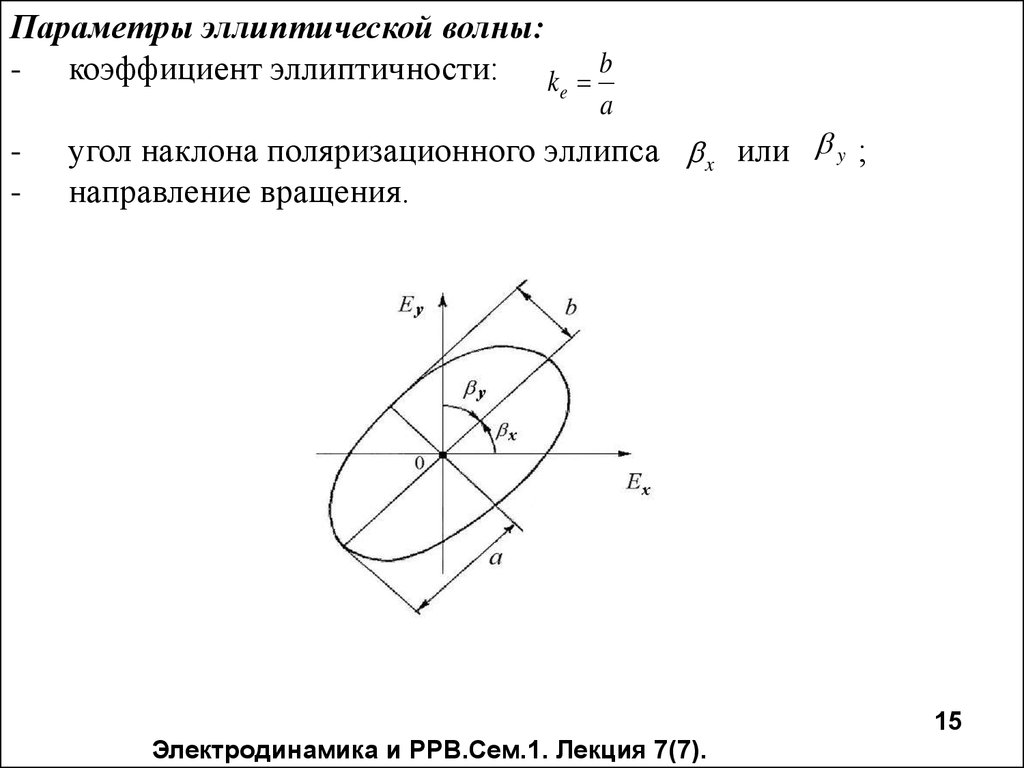 Показателя поляризации