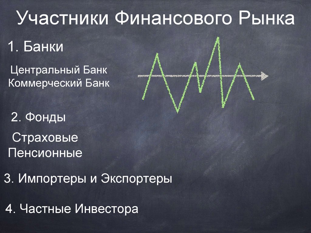 Школа трейдера - презентация онлайн