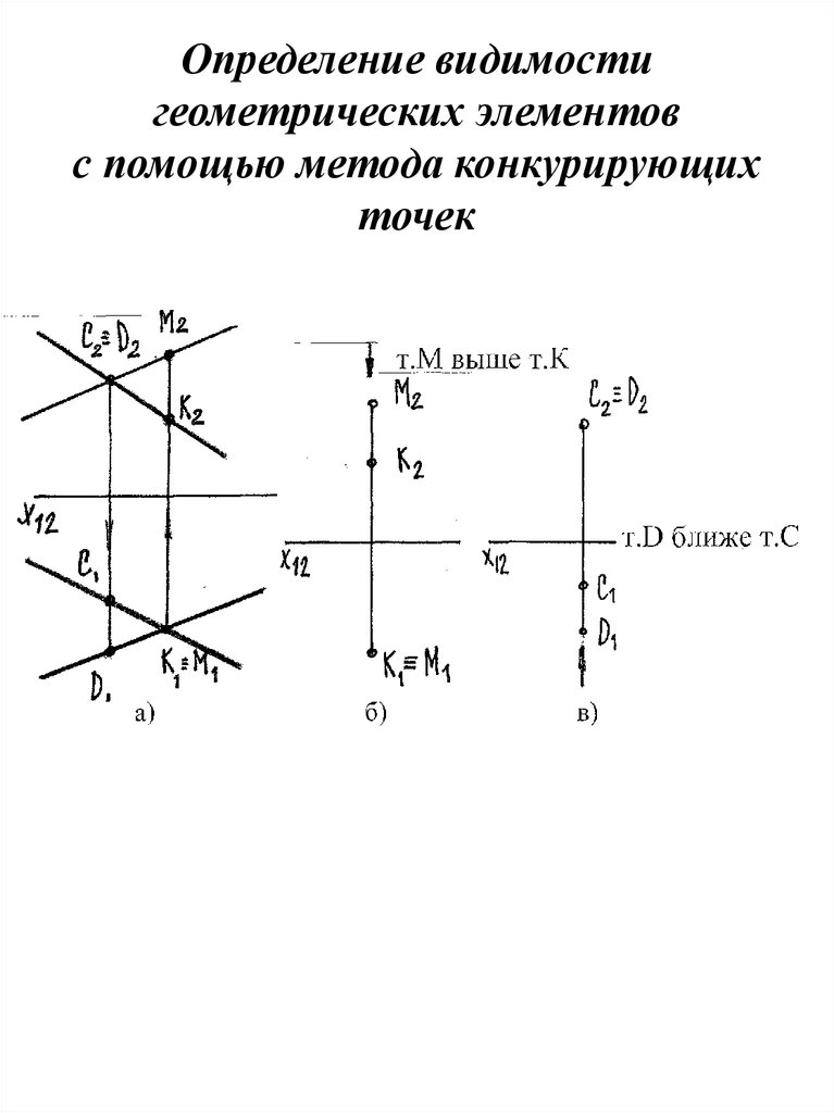 Видимость на комплексном чертеже