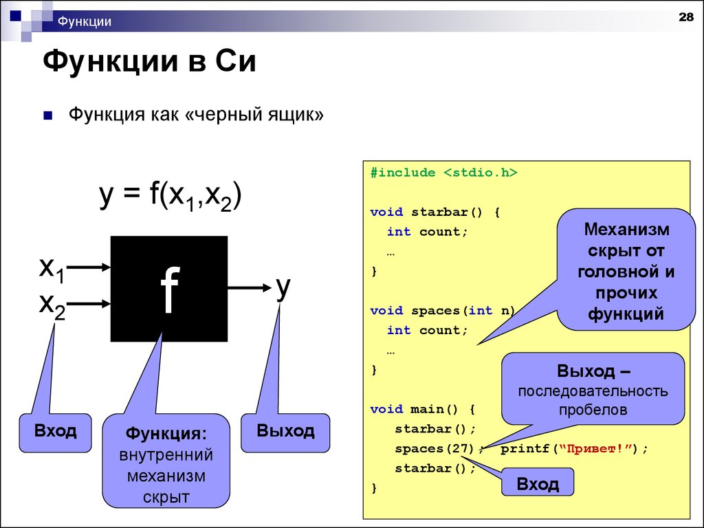 Возвращаемые параметры функции. Функции в си примеры. Как создать функцию в си. Подпрограммы в си. Вызов функции в си.