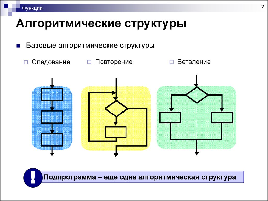 Блок схема следование