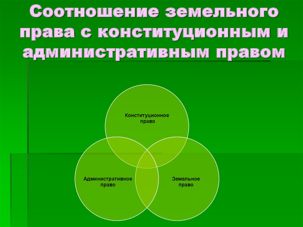 Соотношение административного права с другими отраслями права презентация