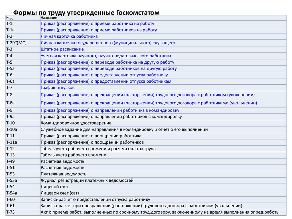 Название приказа