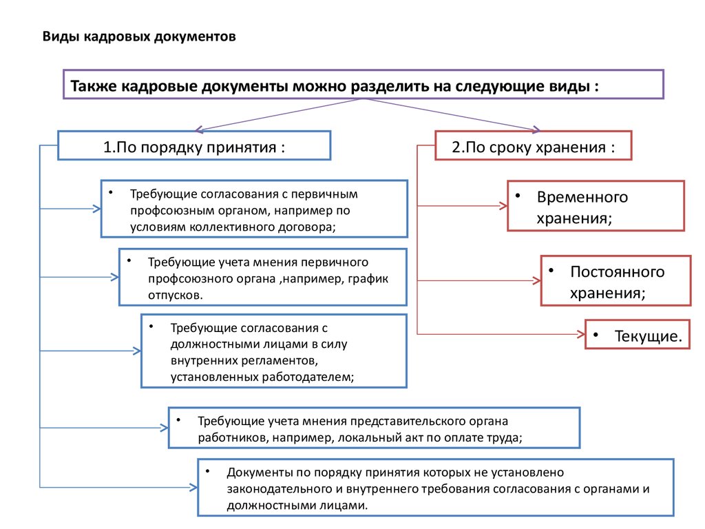 Кадровая документация