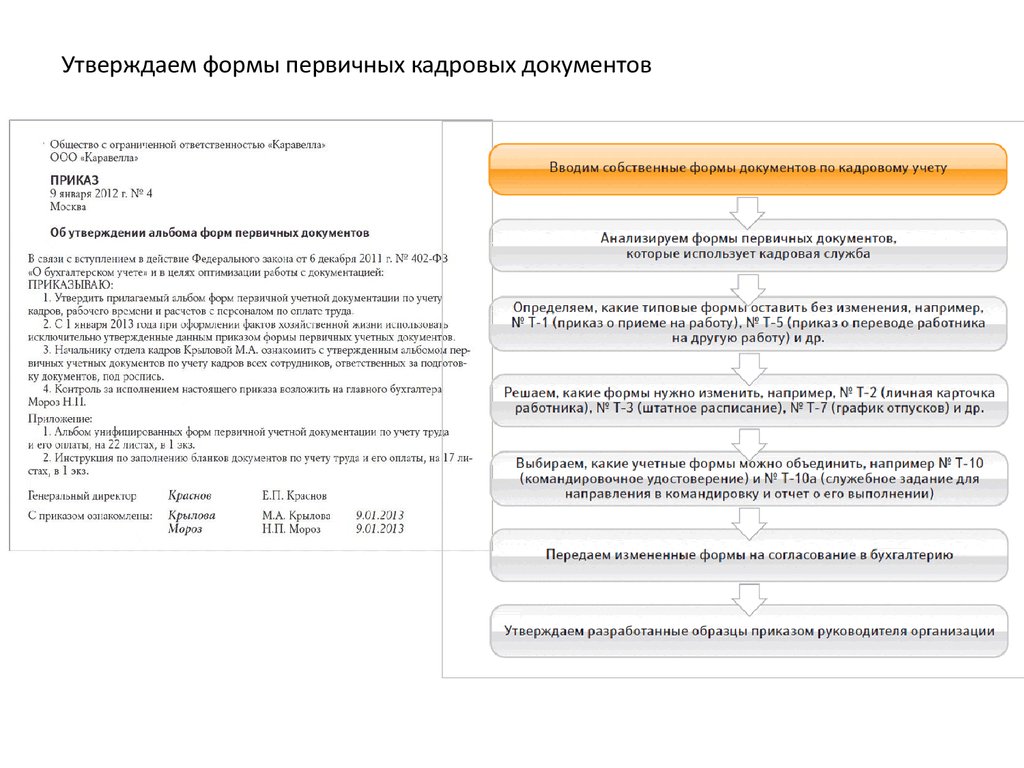 Приказ о введении унифицированных форм первичной учетной документации по учету кадров образец