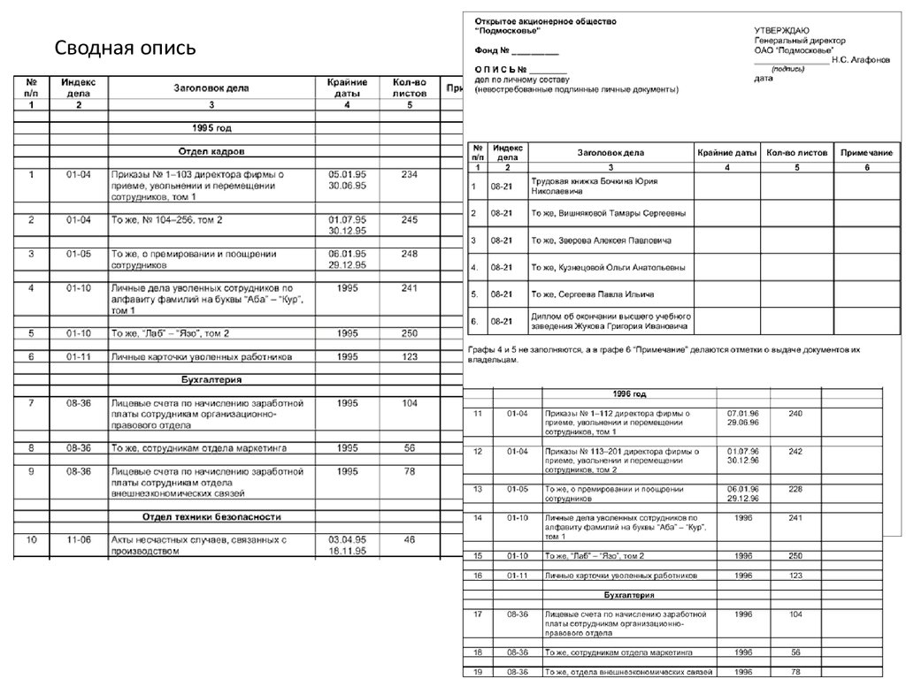 Опись структурного подразделения образец