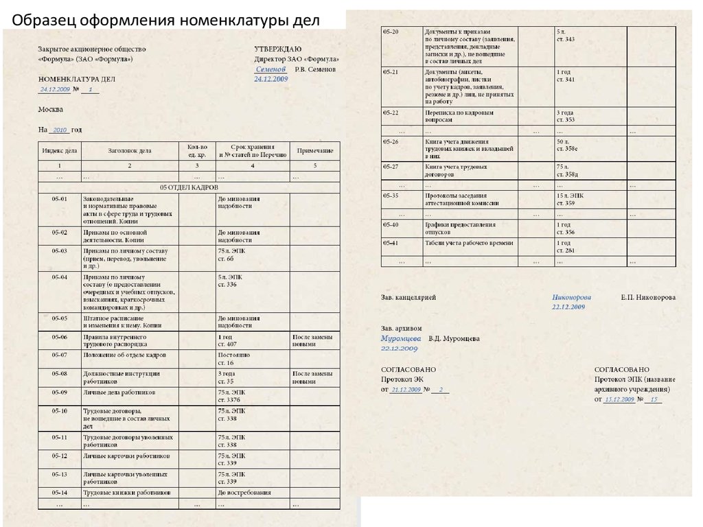 Срок хранения номенклатуры дел. Номенклатура дел в делопроизводстве организации. Номенклатура дел отдела кадров 2021. Номенклатура дел отдела кадров 2022. Пример номенклатуры дел отдела кадров.