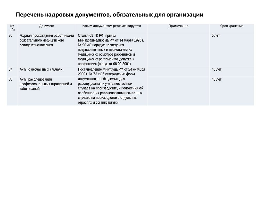 Документы кадровой документации. Перечень кадровых документов обязательных для организации 2020. Обязательные кадровые документы в организации. Обязательные кадровые документы в организации 2020. Перечень обязательных документов в отделе кадров.