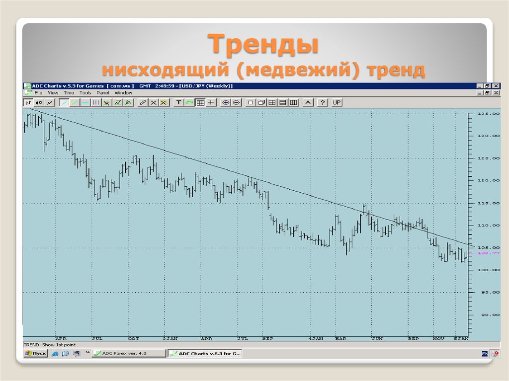 Фундаментальный анализ фондового