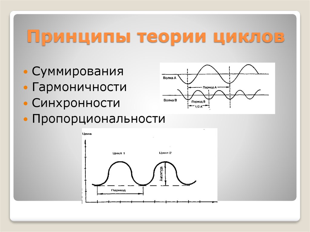 Теория циклов. Теория цикличности. Современная теория циклов. Теория циклов в истории. Принцип цикличности.