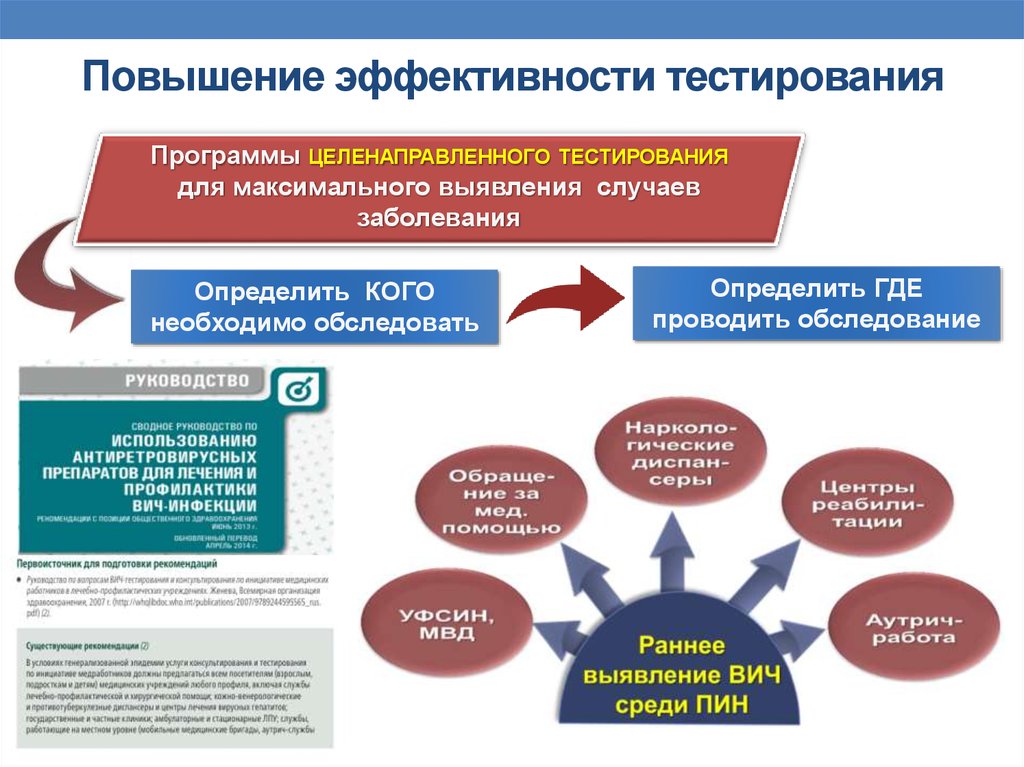 Где повысить. Повышение эффективности. Эффективность тестирования. Вопросы об эффективности тестирования. Повышение эффективности работы колледжа.