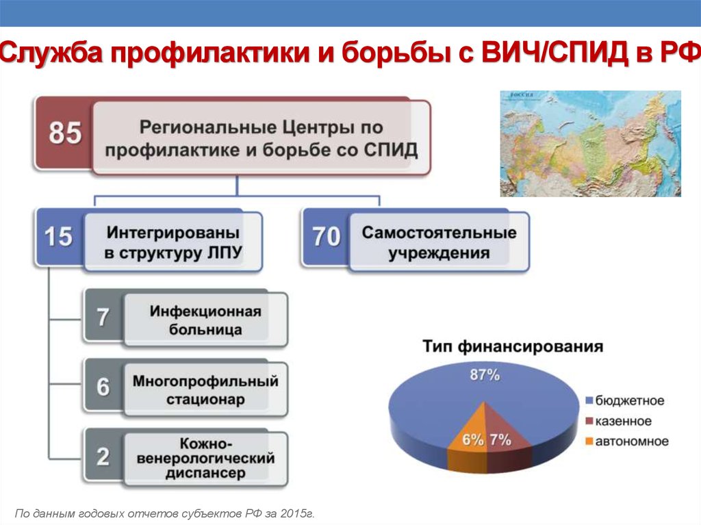 Службы профилактики