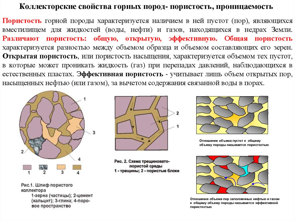 Свойства горных. Пористость (Пустотность) горных пород.. Пористость и проницаемость горных пород. Типы пустот в горных породах. Пористость (Пустотность) горных пород. Формы пустот..