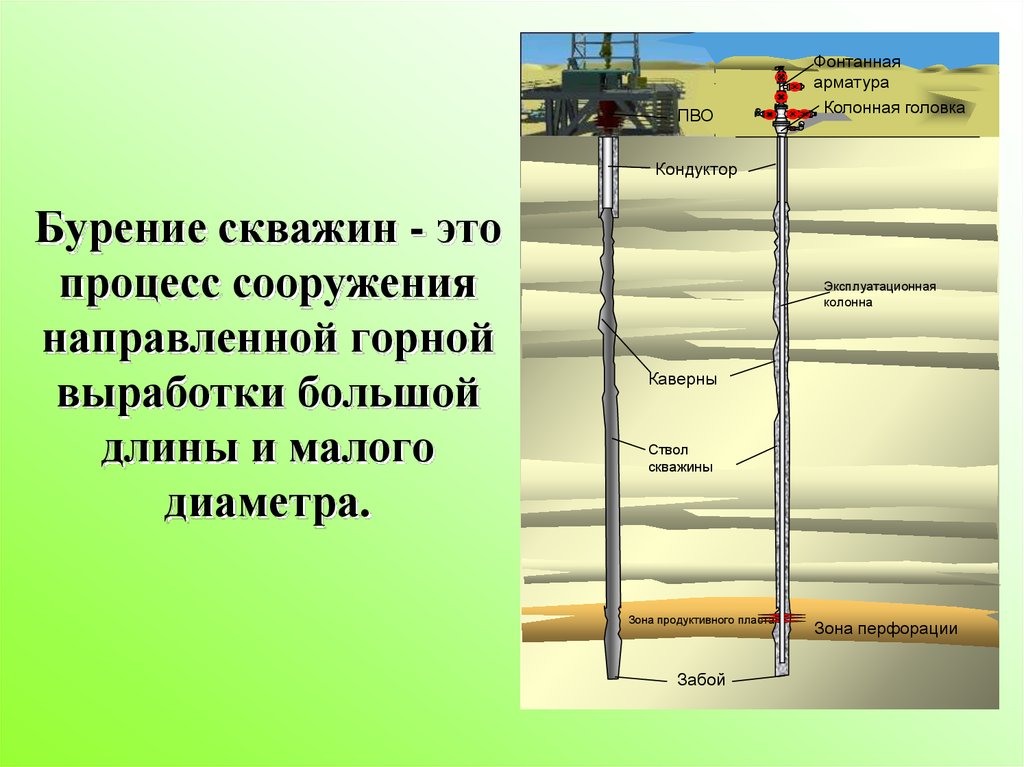 Кондуктор для скважины на воду что это такое фото