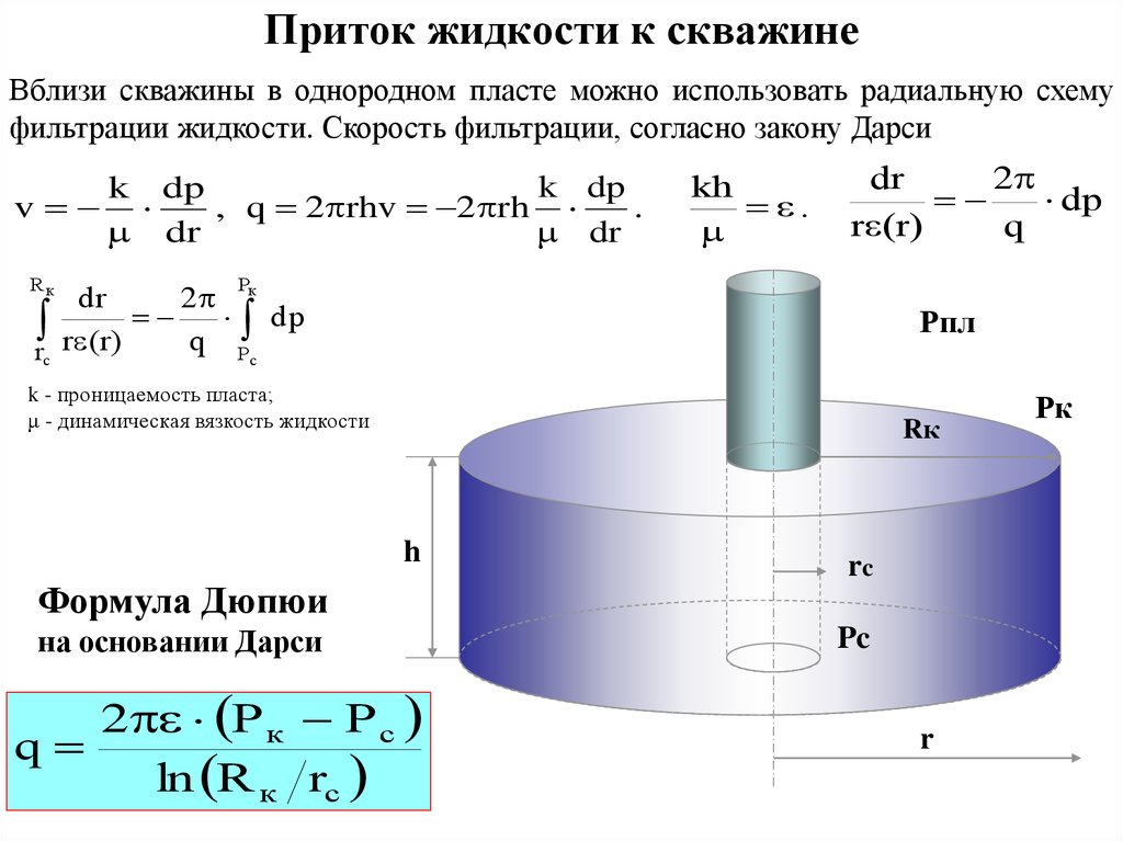 Приток жидкости. Формула радиального притока жидкости в скважину. Схема радиального притока жидкости в скважину. Скорость фильтрации скважины. Уравнение притока жидкости к скважине.