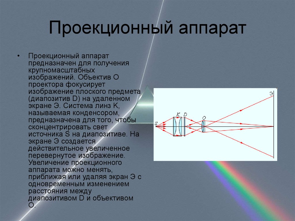 На каком расстоянии от объектива получают изображение спектра