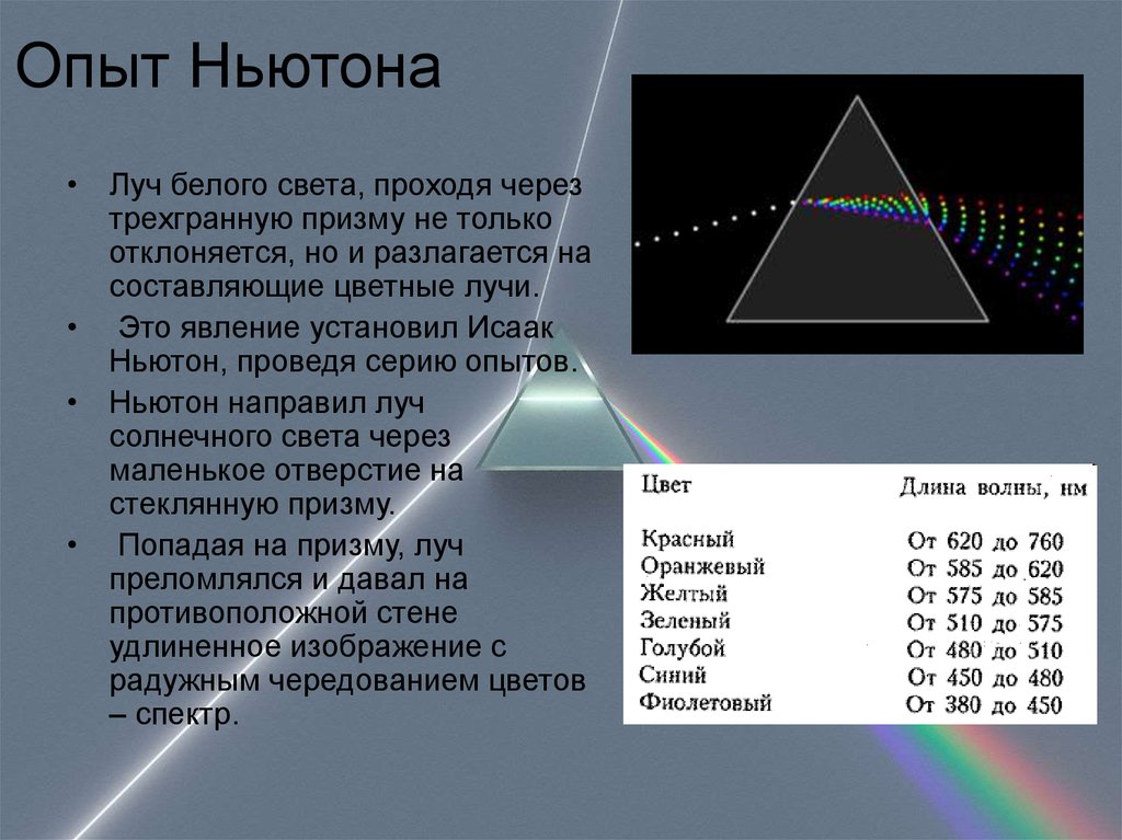 Виден ли источник света. Разложение света на спектр опыт Ньютона. Опыт Ньютона дисперсия цвета. Белый свет через призму. Спектр света через призму.