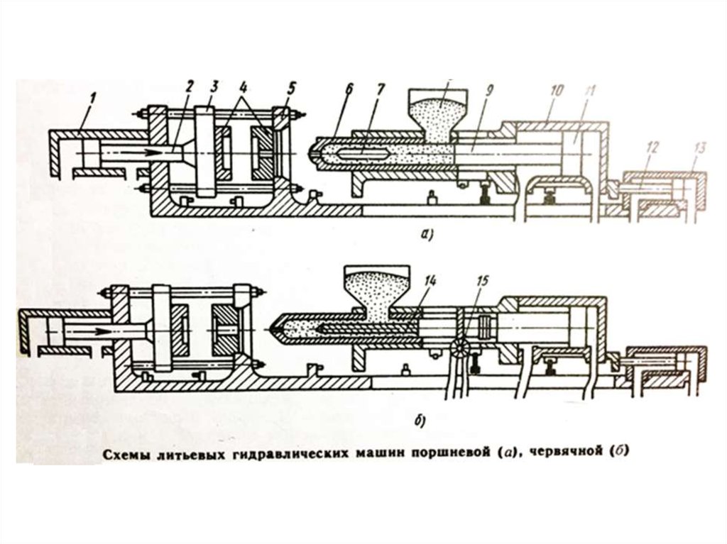 Опишите устройство и принцип действия по схеме литьевой машины и термопластавтомата