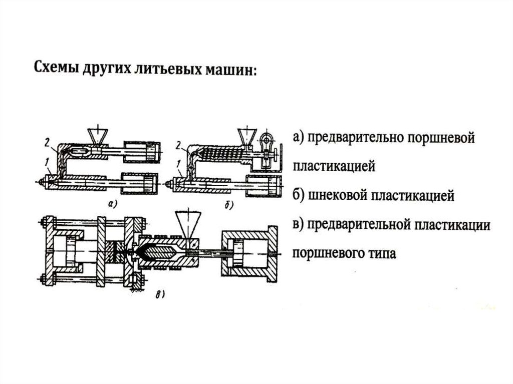 Литье под давлением презентация