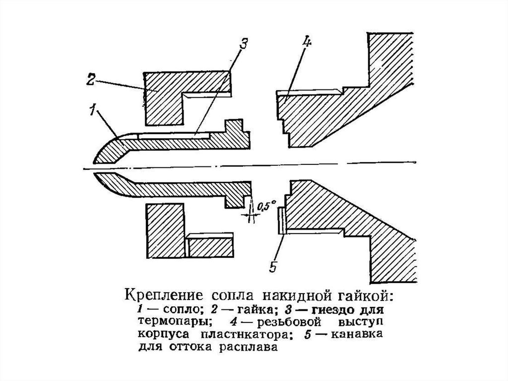 Литье под давлением презентация