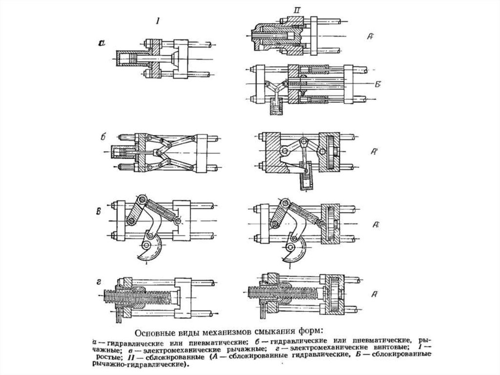 Усилие смыкание. Рычажный механизм запирания машины литья под давлением. Механизм запирания ТПА. Коленчато рычажный механизм ТПА.