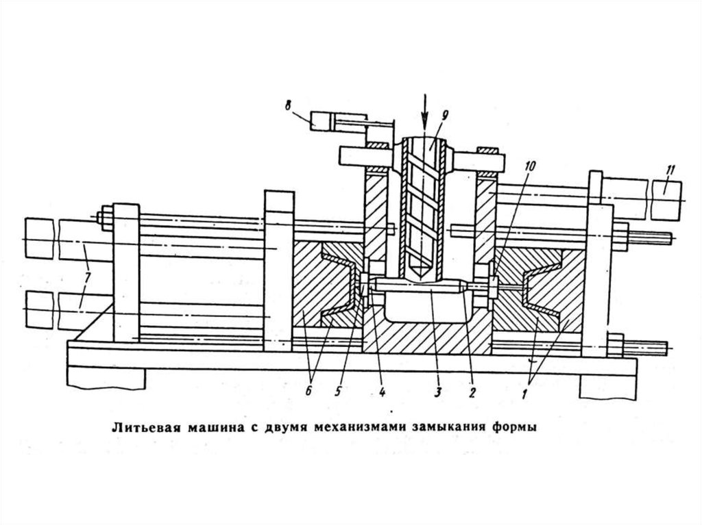 Литье под давлением презентация