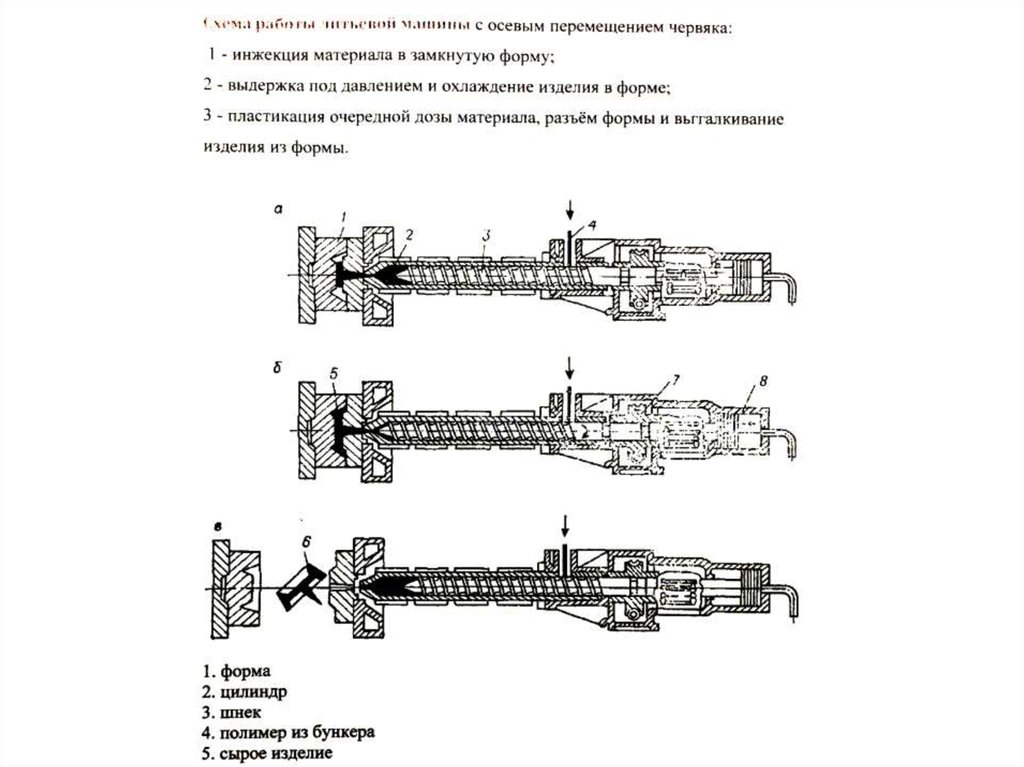 Литье под давлением презентация