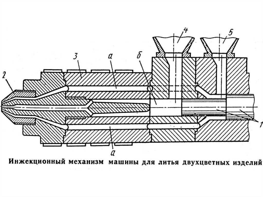 Литье под давлением презентация