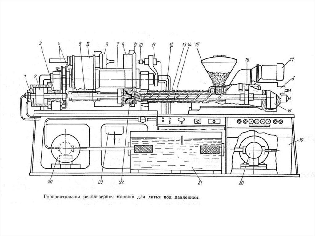 Литье под давлением пластмасс схема