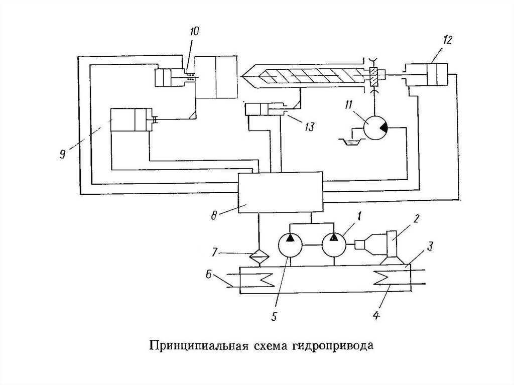 Принципиальная схема объемного гидропривода - 84 фото