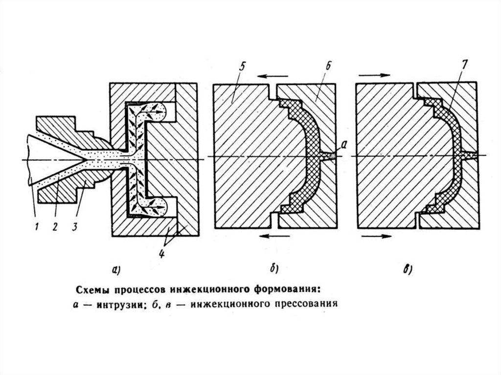 Литье под давлением презентация