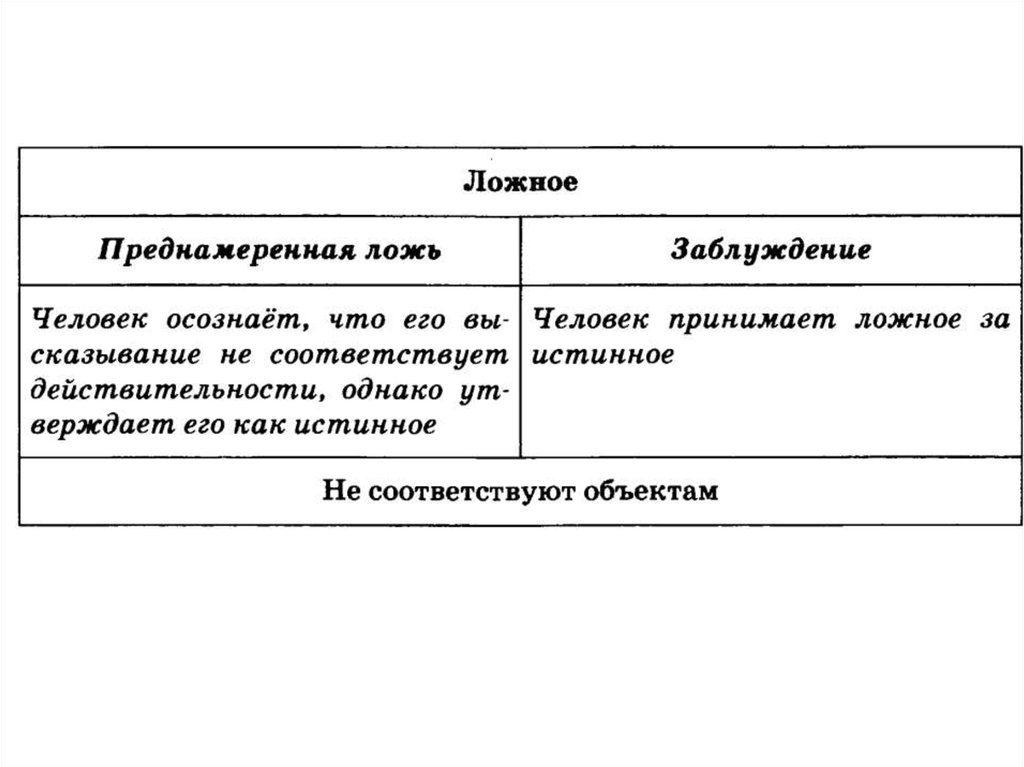 Картина является натурной моделью истина или ложь