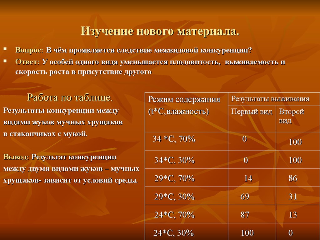 В чем проявился рост. Законы пищевых отношений. Законы конкурентных отношений экология. Законы и следствия пищевых отношений экология. Законы конкурентных отношений в природе таблица.